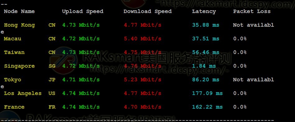 RAKsmart新加坡VPS评测