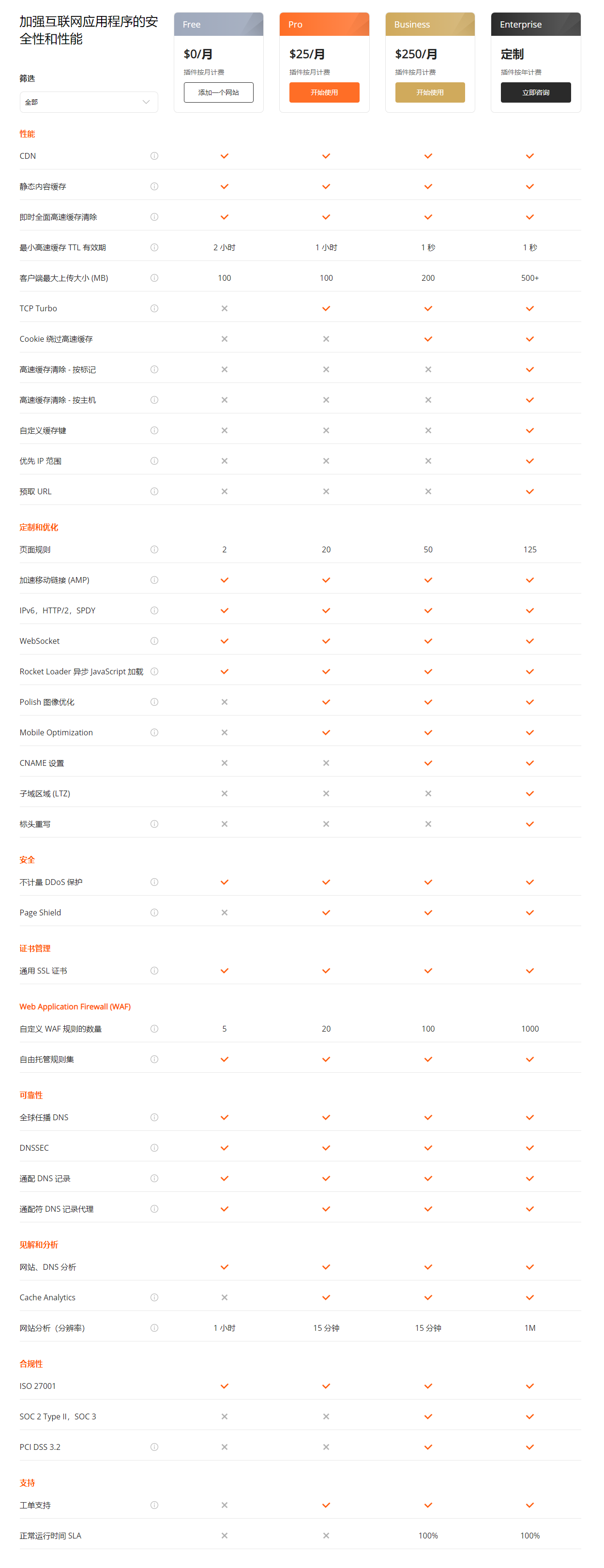 RAKsmart CloudflareCDN方案
