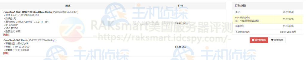 RAKsmart