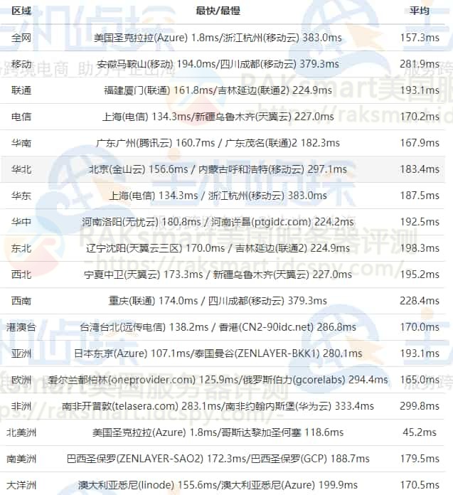RAKsmart美国服务器