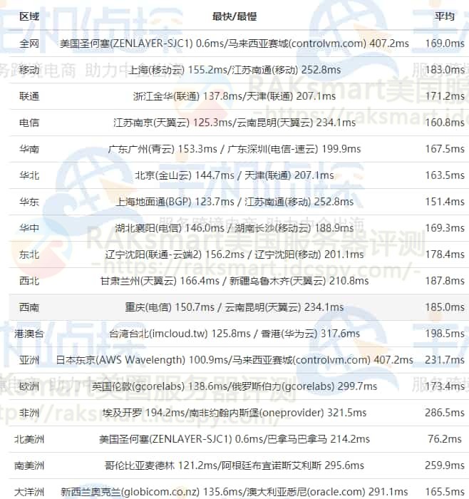 RAKsmart美国服务器
