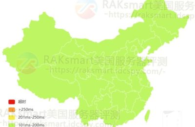 RAKsmart