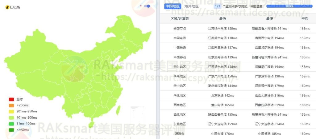 Ping检测