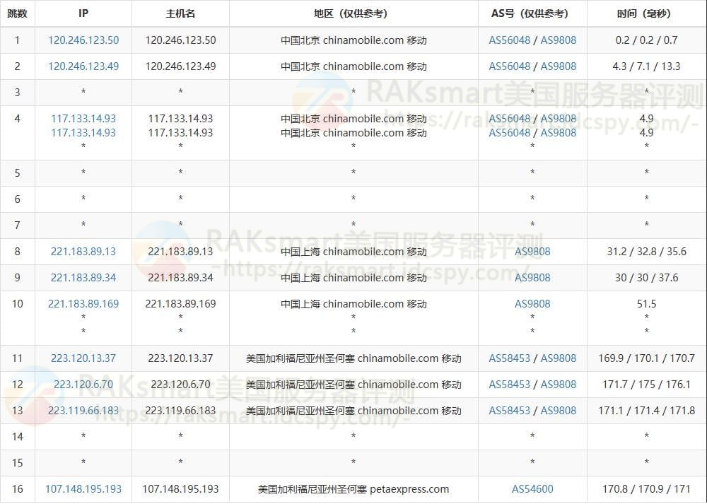移动去程