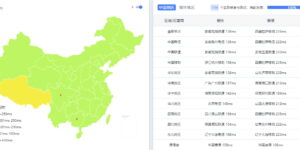 大陆优化VIP线路Ping值