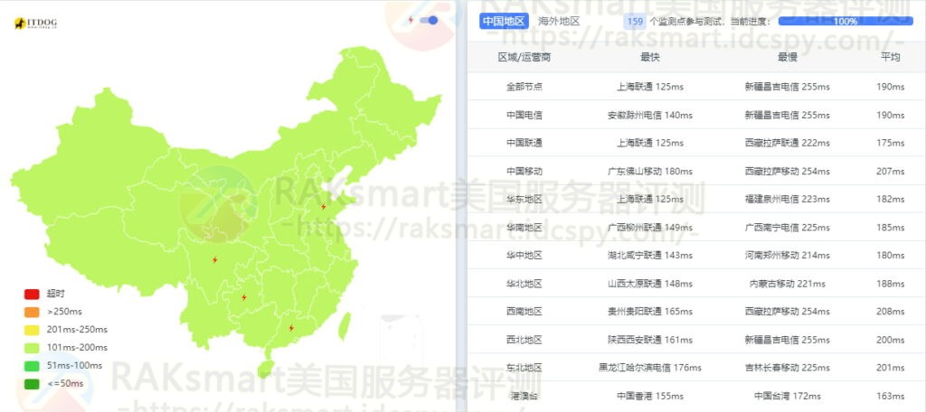 大陆优化CN2线路Ping值