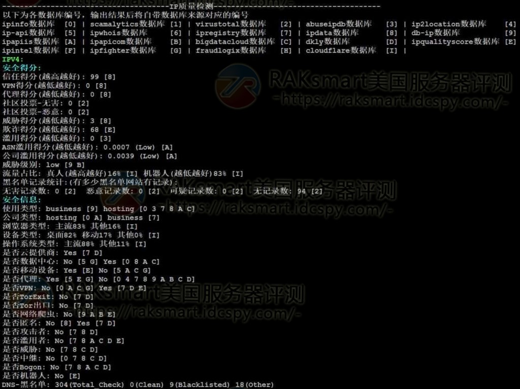 IP质量检测