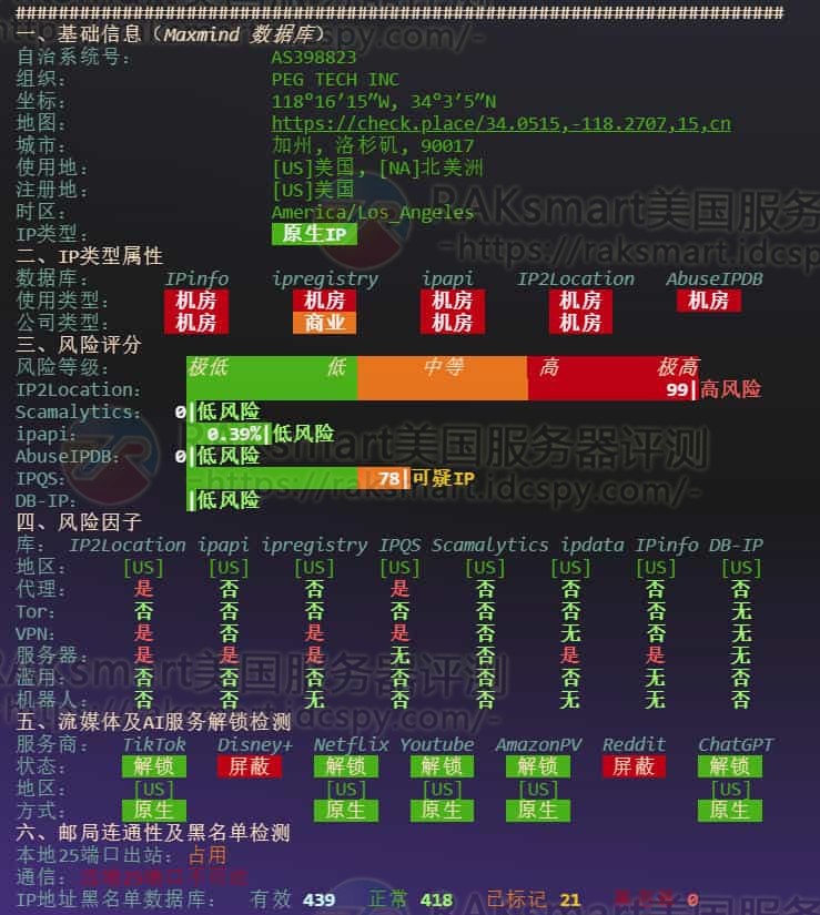 IP质量检测