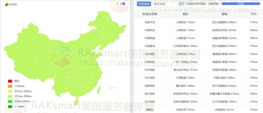 Ping测试