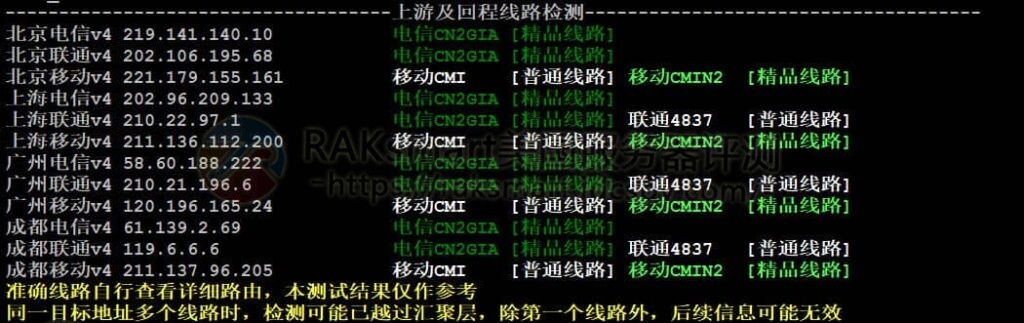 回程路由