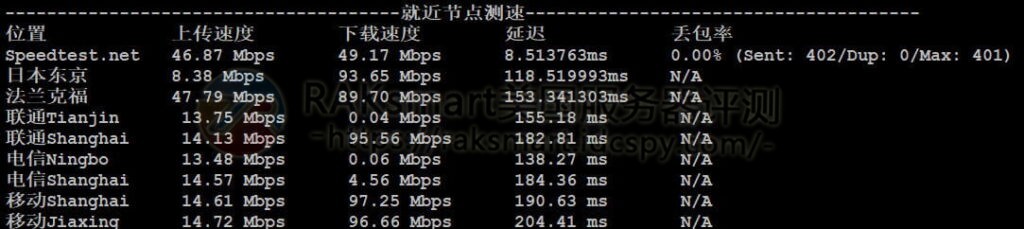 网络速度测试
